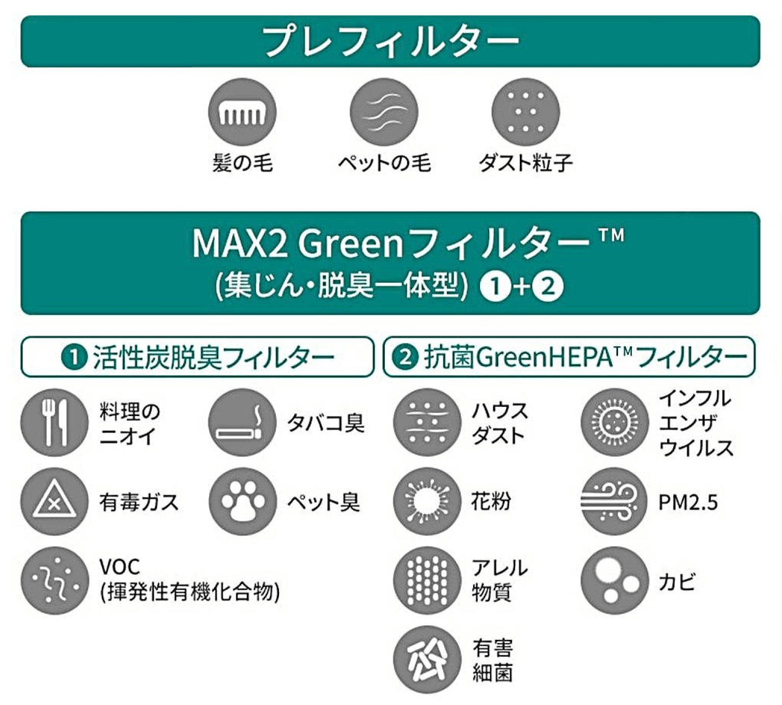 COWAY空気清浄機 AIRMEGA 150