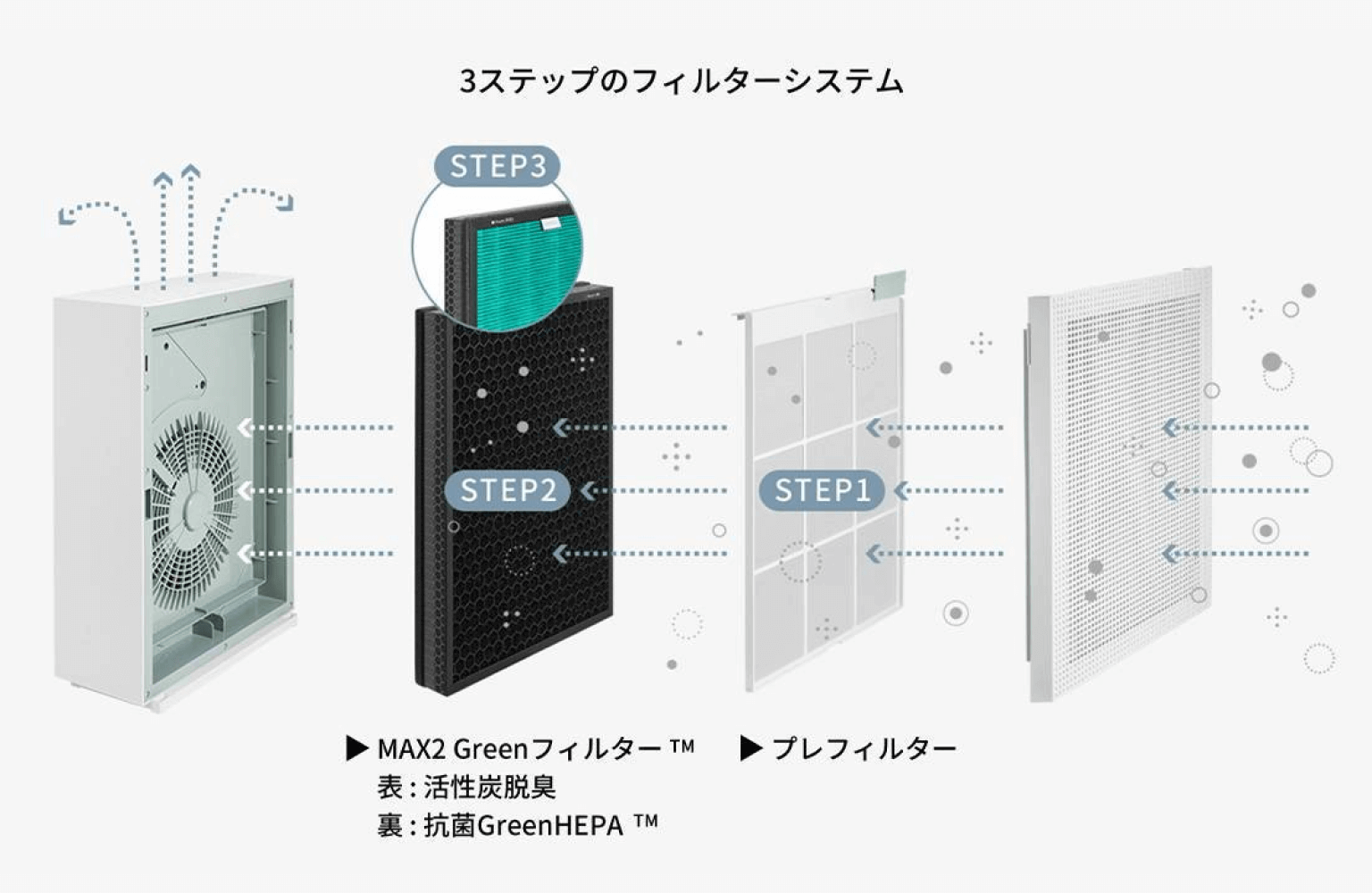 COWAY空気清浄機 AIRMEGA 150
