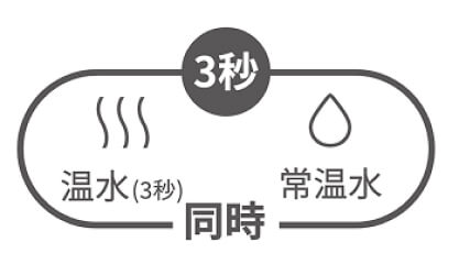 全操作ロック