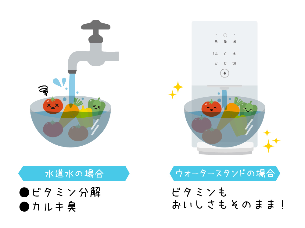 水道水で野菜を洗う