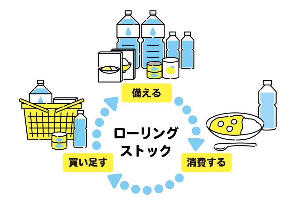 ローリングストックとは?