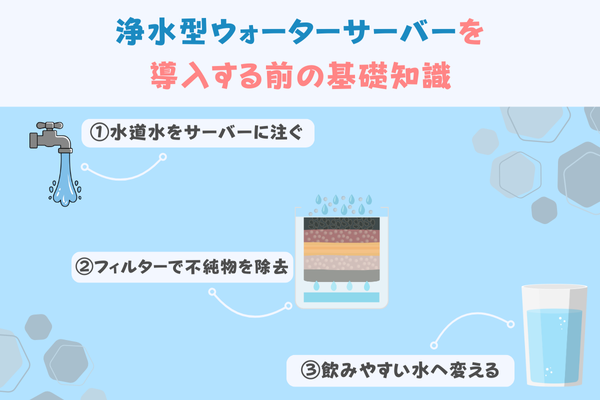 浄水型ウォーターサーバーを導入する前の基礎知識