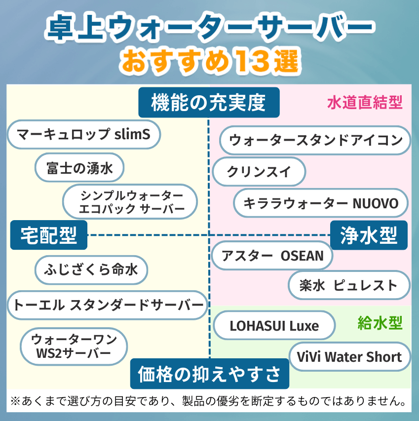 卓上ウォーターサーバーおすすめ13選