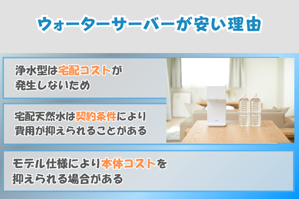 ウォーターサーバーが安い理由
