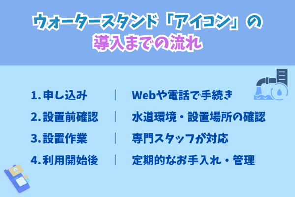 ウォータースタンド「アイコン」の導入までの流れ