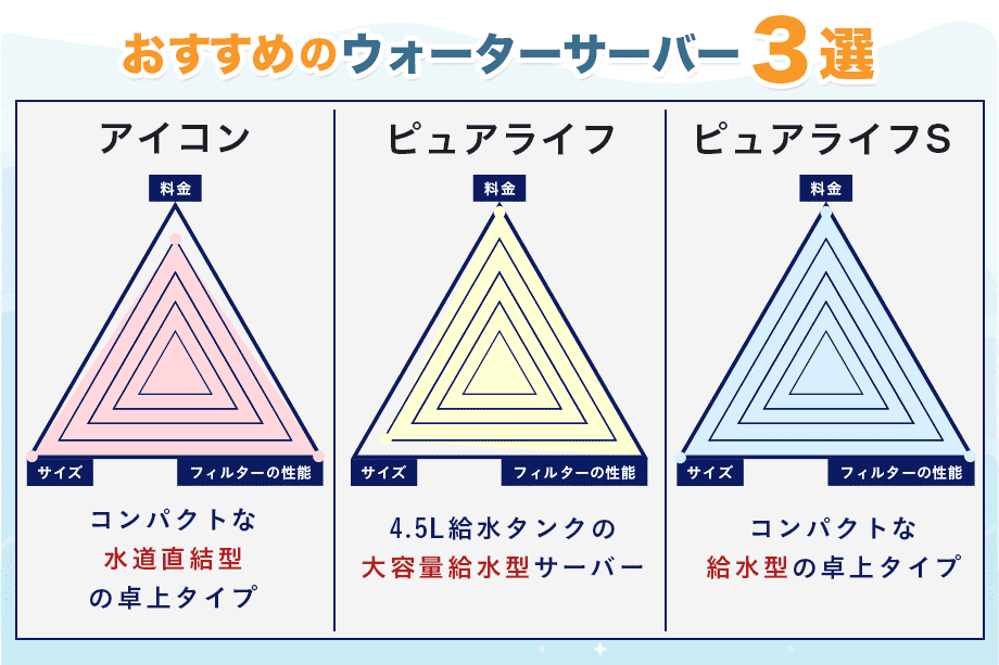 おすすめのウォーターサーバー3選