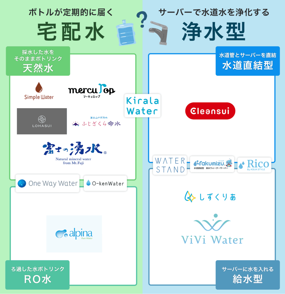 ウォーターサーバーのカオスマップ