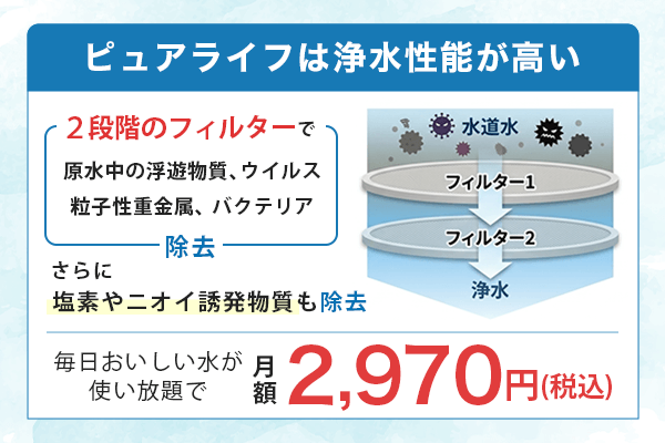 ピュアライフは浄水性能が高い