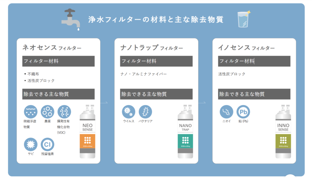 2段階フィルターでろ過するため水質も安心