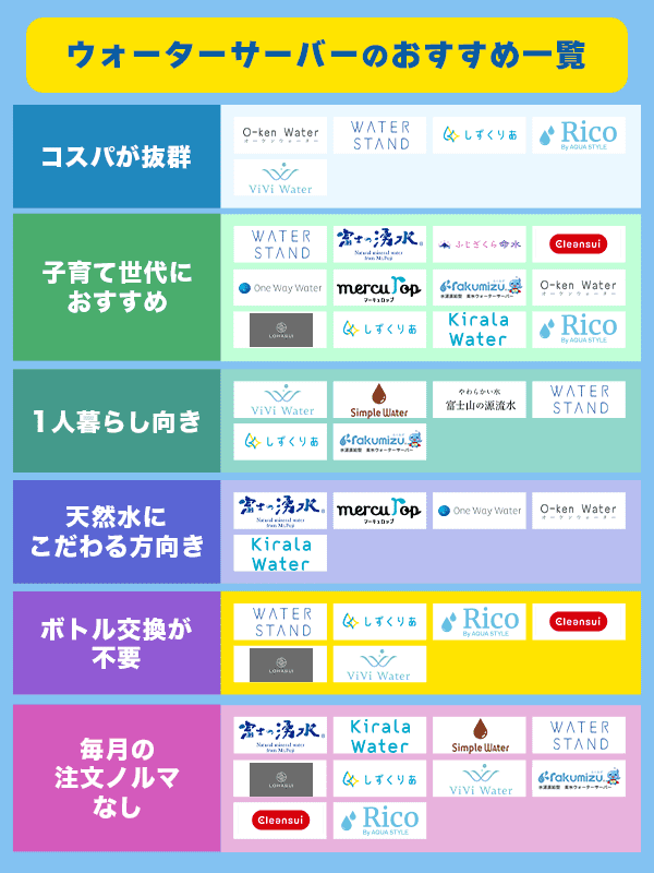 ウォーターサーバー【価格相談可】 値段が安いおすすめウォーターサーバー5選！選び方・注意点を解説