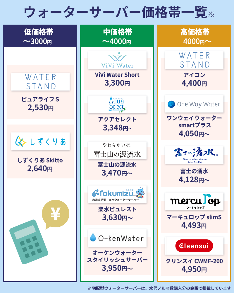 【価格交渉大歓迎】ウォーターサーバー 値段が安いおすすめウォーターサーバー5選！選び方・注意点を解説