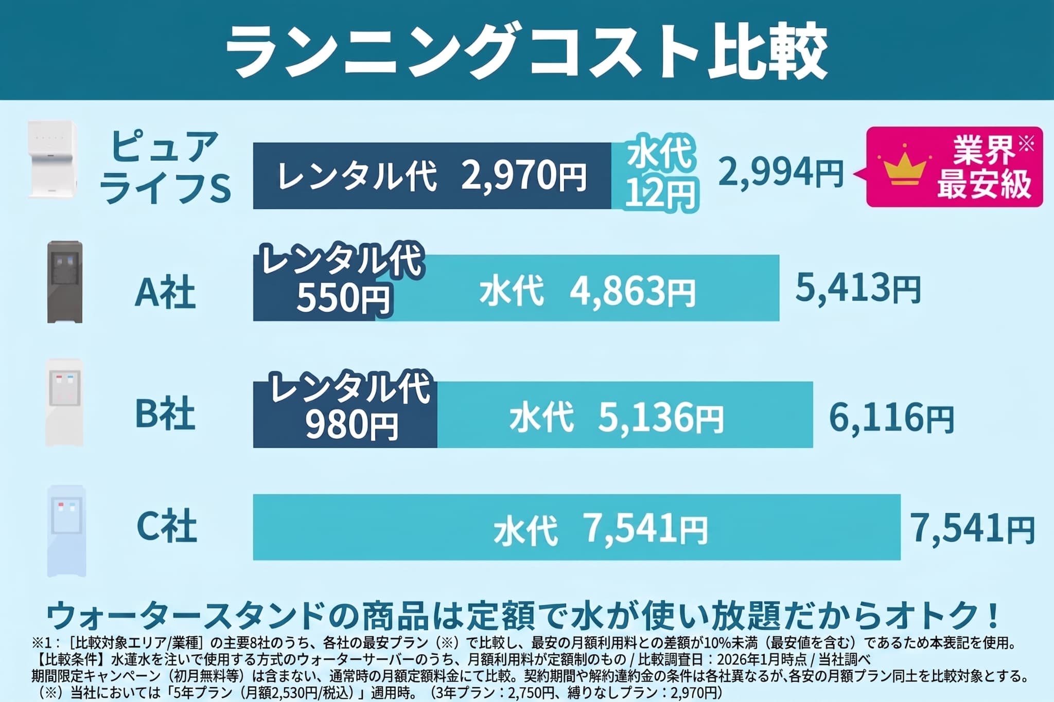 月額定額制でランニングコストが明確