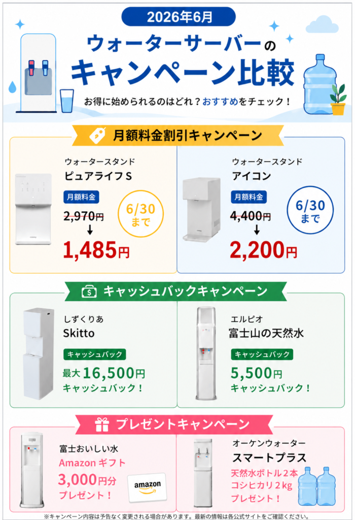 ウォーターサーバーの6月のキャンペーン比較