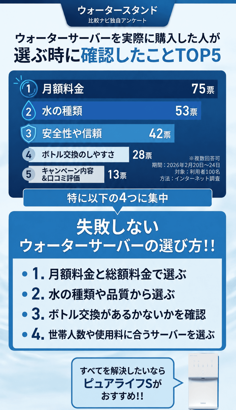 失敗しないウォーターサーバーの選び方は？自分の生活スタイルと総コストで選ぶ【100人に調査】
