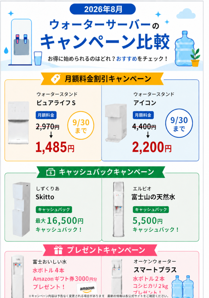 2026年8月ウォーターサーバーのキャンペーン比較